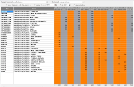 Manager Importu - Specyfikacja dostaw w czasie